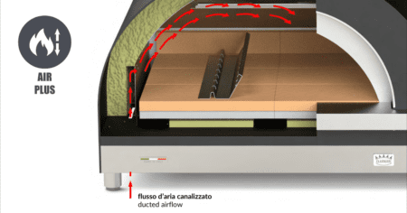 Air plus systeem Illustratie